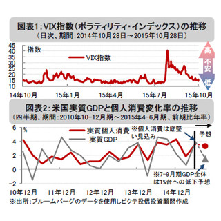 10月FOMCの活用術