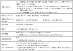 三井住友信託銀行とカーディフ損保、ジュニアNISA口座へ保険付帯サービス提供