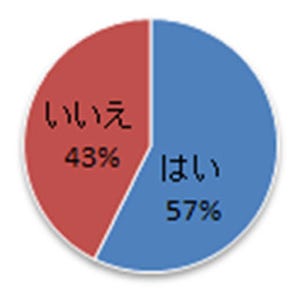 大人のむし歯は「根元」に注意! - 症状の特徴と予防法とは