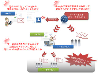 IPAの今月の呼びかけ(11月) - 自分名義の招待メールが友人に勝手に送付されてしまう?