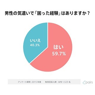 女性が「正直困ってしまった」男性の気遣いとは?