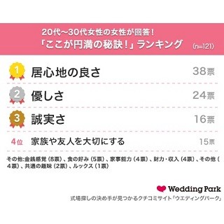 いい夫婦になりそうな芸能人ランキング1位は? - 2位福山雅治& 吹石一恵