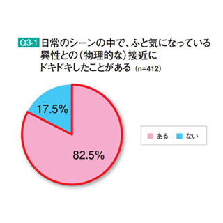 「ここから先はドキドキしてしまう」と未婚女性が思う異性との接近距離は?