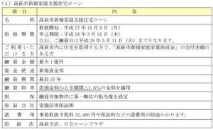 "新婚さんいらっしゃーい"、常陽銀行が高萩市新婚家庭支援住宅ローンを開始