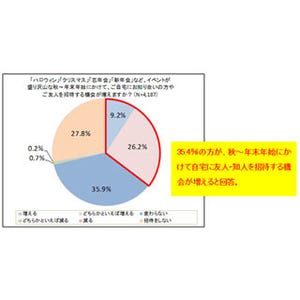 2位は「部屋の角」! 知人・友人宅でゴミ・ホコリが気になる場所1位は?