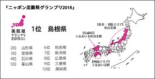 女性が美肌な都道府県ランキング、1位は4年連続で●●県! - 2位山形県