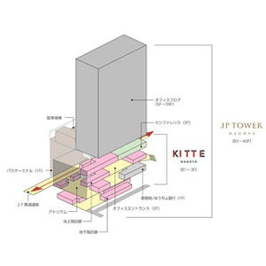 愛知県名古屋市に「JPタワー名古屋」竣工 - KITTE名古屋も開業日決定