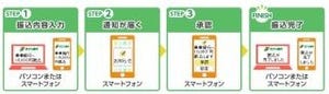 セブン銀行、ネットバンキングに「スマートフォン認証」(2経路認証)を導入