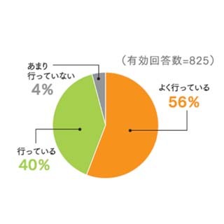 老老介護も影響? 訪問看護師の9割が「床ずれ予防の指導は難しい」と実感