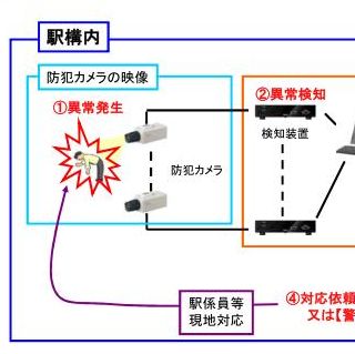 JR西日本、新今宮駅にホームの異常を自動検知するカメラ導入 - 来年5月から