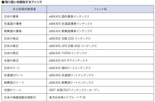 ソニー銀行、新ファンド12本販売開始--インデックス積立応援キャンペーンも