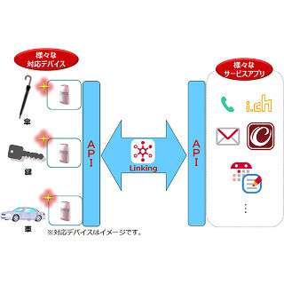 ドコモ、アプリとBLEデバイスを連携させるプラットフォーム「Linking」開発