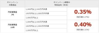 最大年0.4%の特別金利、楽天銀行が「円定期預金(7年・10年)」の取扱い開始