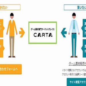 アマナ、グリーとの協業によるゲーム素材専門のECサイト「CARTA」オープン