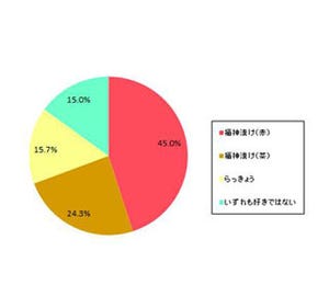 福神漬けやらっきょうが余ったら? 関西は「アレンジして使う」が多数