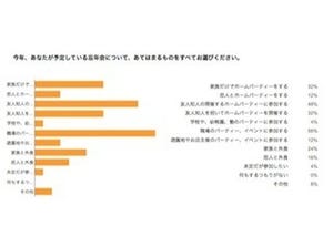 忘年会、「酔いつぶれていろいろ迷惑かけた」経験がある人は約4割!