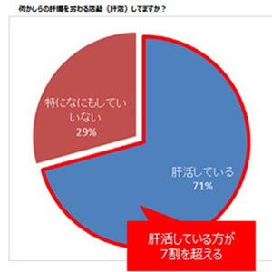 最多で9回という人も! - 忘年会シーズンに最も感じる体調不良の症状は?