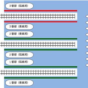 相模鉄道横浜駅にホームドア - 3番線は3月使用開始、1・2番線も4月以降設置