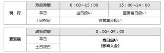 富山銀行、個人向けネットバンキングで本支店への振込みがいつでも即時入金