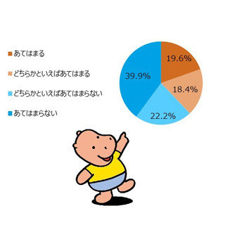 インフルエンザの夫とは別居したい? - 働くママに聞いた感染症予防の実態