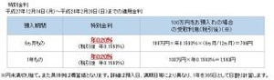 住信SBIネット銀行、「円定期預金 特別金利キャンペーン」開始--年0.2%適用