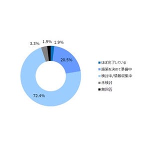 ストレスチェック義務化、｢実施後のフォロー体制｣が懸念点に