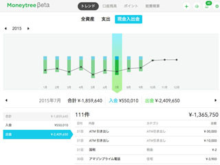 マネーツリー、iOS向け資産管理アプリ「Moneytree」のWebバージョンを公開