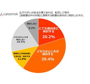 大阪府が「転居して働きたい都道府県」1位に - 「旅行」きっかけが多数