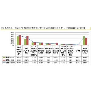 東京オリンピック、会場で観戦したい競技1位は?