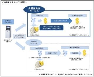 みずほ銀行、訪日外国人向けにATMで海外発行MasterCard／Visaの取扱い開始