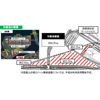 国交省、羽田空港跡地に宿泊・複合施設の事業者募集--国際線機能の補完狙う