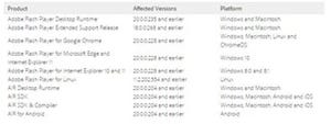 Flash Playerが年末に更新プログラムをリリース、19件の脆弱性を修正