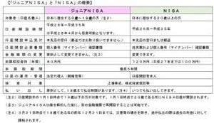 横浜銀行、「ジュニアNISA」の口座開設の申込受付開始