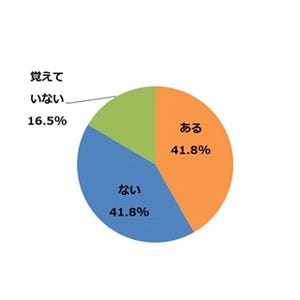 「離職率の高さ」が、選考中にブラック企業だと思ったこと1位に