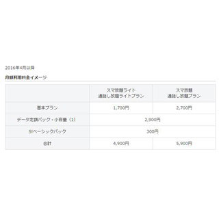 安倍首相は満足!?--ソフトバンク、ライトユーザー向け1GB月額2,900円パック