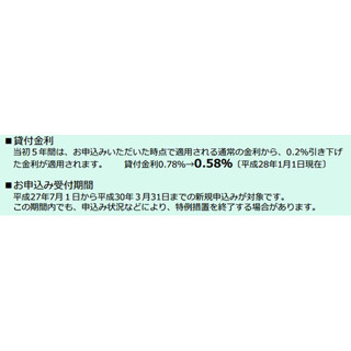 厚労省、「財形持家融資制度」の貸付金利引下げ期間を2年延長--子育て支援