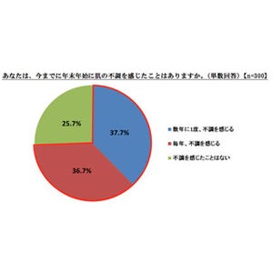 美容のために摂取している食材1位は「トマト」 - 効果を実感できた食材は?