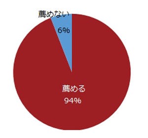 中小企業で働くデメリットは? - 1位「福利厚生が充実していない」