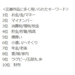 「好景気　日本丸より　五郎丸」 - オリックスマネー川柳大賞発表