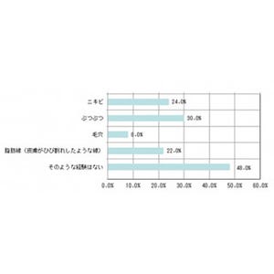 沢尻エリカ、菜々緒がランクイン - お尻に憧れ&魅力を感じる有名人の1位は?