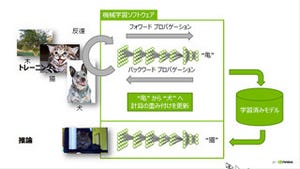 NVIDIAが解説する「いまさら聞けない!? ディープラーニング入門」 - 概要からSDKの紹介まで