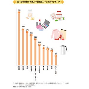 「春節」で訪日中国人が買いたいもの、注目は「パンティーストッキング」