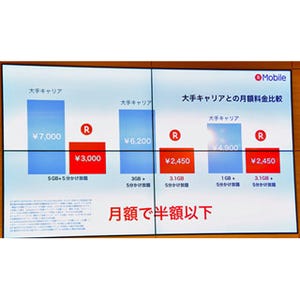 楽天、5分内通話無料のスマホプランを開始 - 月額使用料は大手の半額