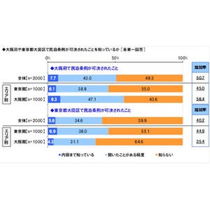 「明日来てくれるかな?」 - 2,000人が選ぶ"最も民泊してみたい芸能人の家"