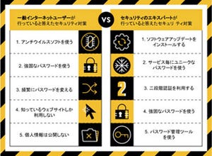 ソフトウェアアップデートは重要? 専門家と一般ユーザーのセキュリティ対策