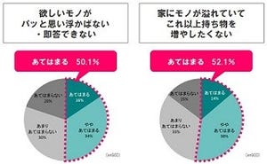 宝くじで100万円当たったら何に使う?