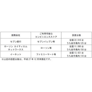 東北銀行、ローソンとファミリーマートのコンビニATMが24時間利用可能に