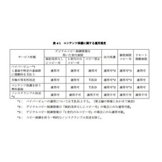 MIAU、4K放送の録画禁止について意見書を提出 - 消費者の議論参加を求める