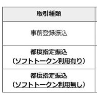 東邦銀行、都度指定振込の取引をワンタイムパスワードのみに限定