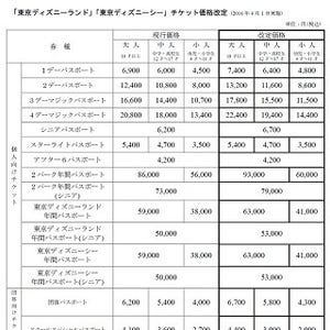 東京ディズニーランド＆シー値上げの理由とは?